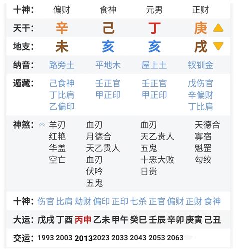 八字图|四柱八字